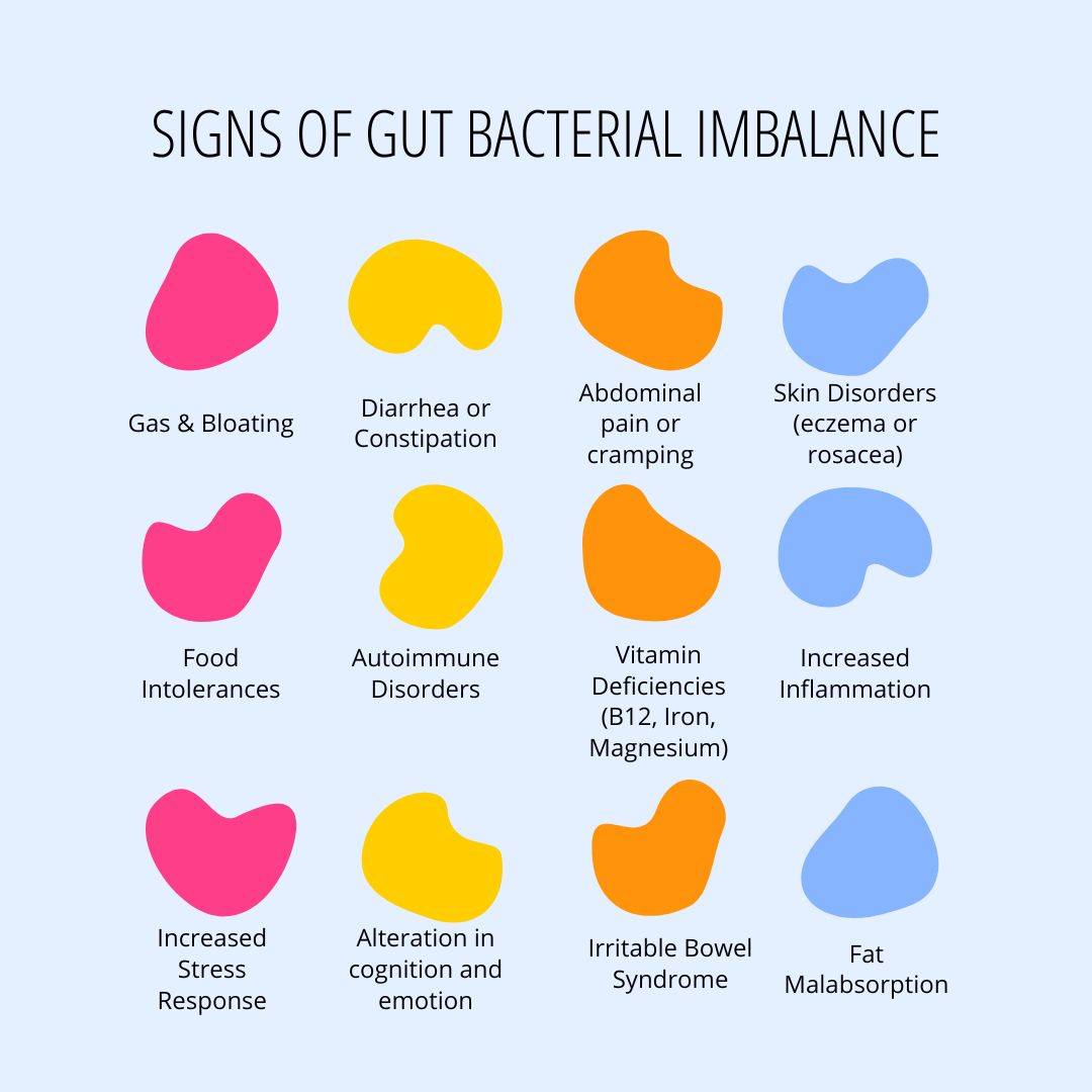 Signs of Gut Imbalance